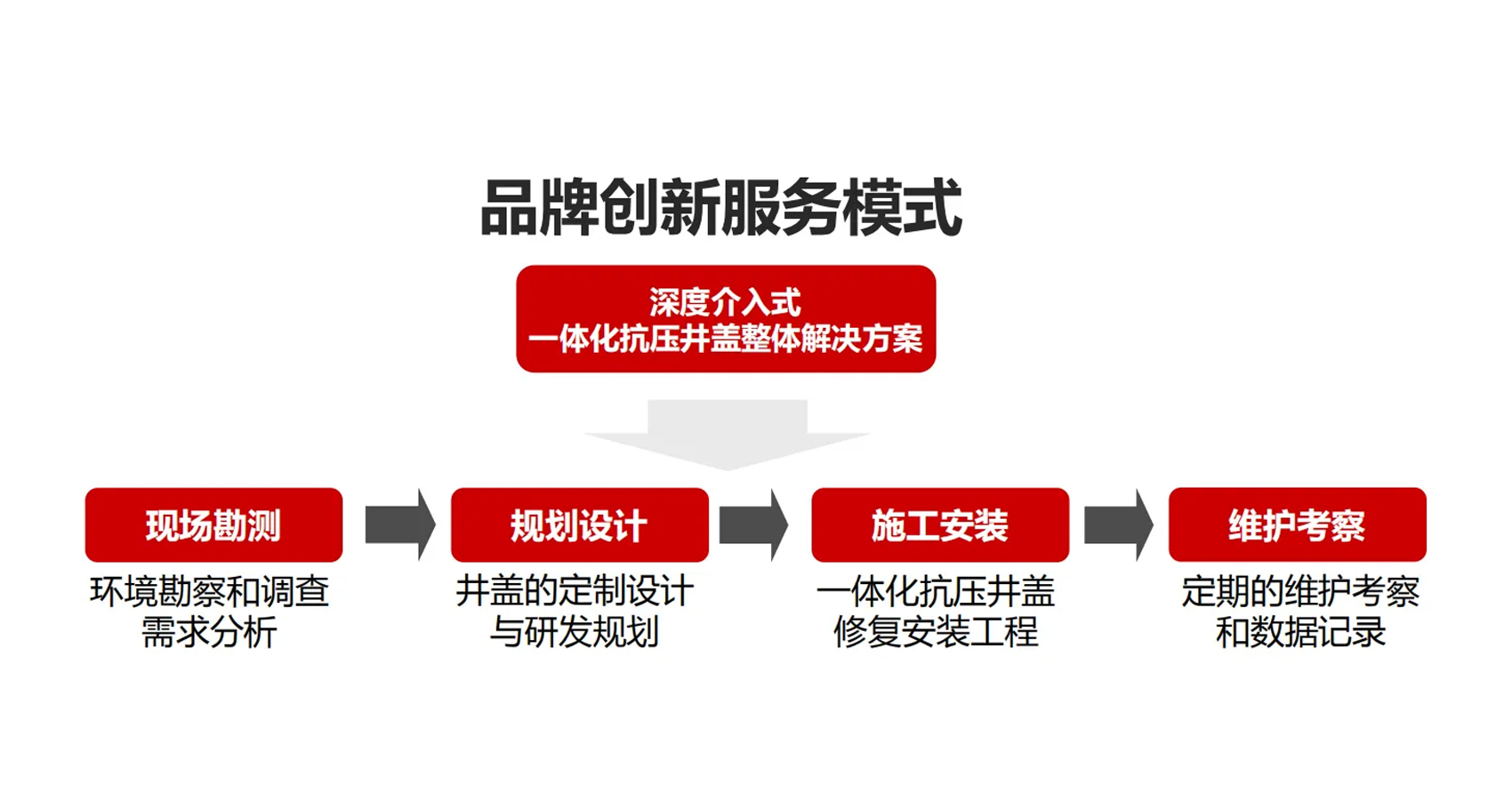 品牌策劃